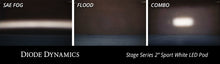 Load image into Gallery viewer, Diode Dynamics Stage Series 2 In LED Pod Pro - White Flood Flush RBL (Pair) Diode Dynamics