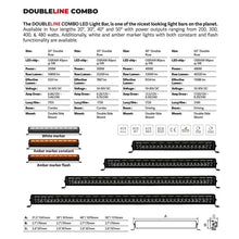 Load image into Gallery viewer, Go Rhino Universal Blackout Combo Series 50in Double Row LED Light Bar w/ Amber Lighting - Black-Bed Racks-Go Rhino