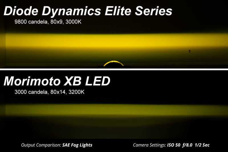 Diode Dynamics Elite Foglamp Type F2 - White (Pair) Diode Dynamics