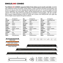 Load image into Gallery viewer, Go Rhino Xplor Blackout Combo Series Sgl Row LED Light Bar w/Amber (Side/Track Mount) 20.5in. - Blk - Go Rhino GOR751052012CS