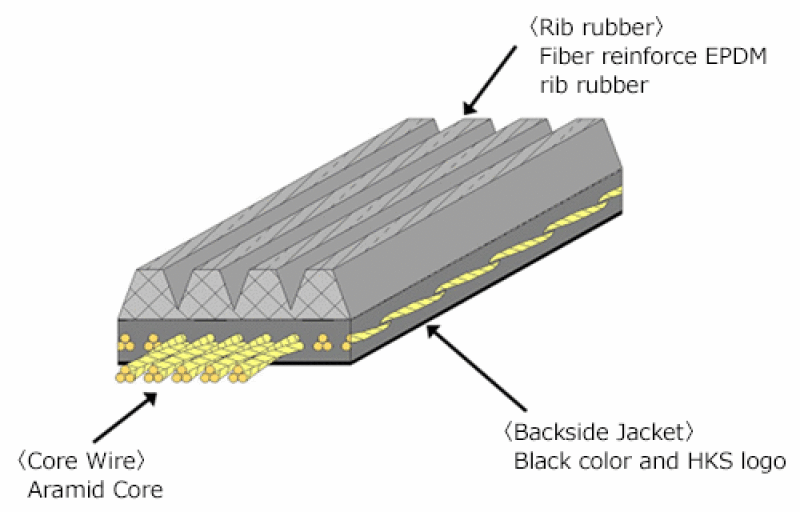 HKS FINE TUNE V-BELT/6PK1710 - Black Ops Auto Works