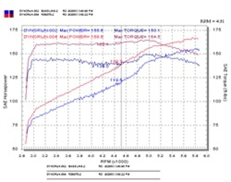 Injen 03-05 Mazda 6 3.0L V6 Coupe & Wagon Black Cold Air Intake **SPECIAL ORDER** Injen INJRD6070BLK