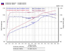 Load image into Gallery viewer, Injen 03-05 Mazda 6 3.0L V6 Coupe &amp; Wagon Black Cold Air Intake **SPECIAL ORDER** Injen INJRD6070BLK