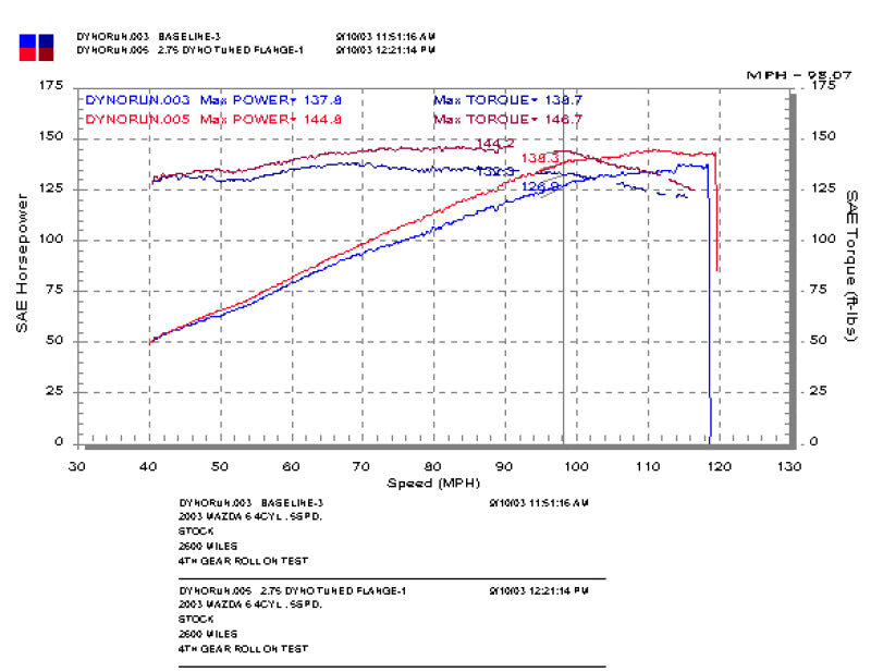 Injen 03-08 Mazda 6 2.3L 4 cyl (Carb 03-04 only) Cold Air Intake *Special Order* Injen INJRD6068BLK
