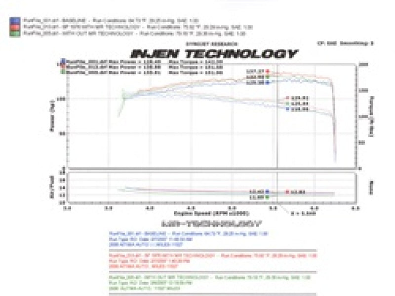Injen 04-06 Altima 2.5L 4 Cyl. (Automatic Only) Black Cold Air Intake Injen INJSP1976BLK
