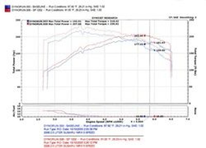 Injen 04-07 STi / 06-07 WRX 2.5L Wrinkle Red Cold Air Intake Injen INJSP1202WR