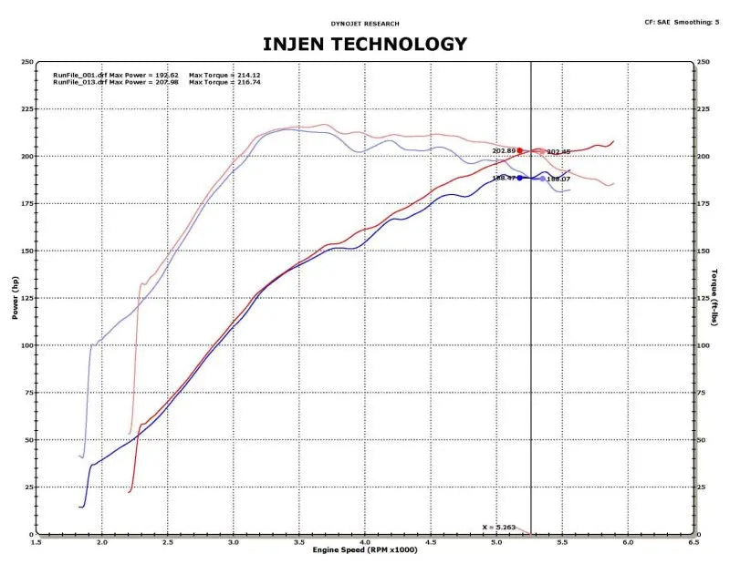 Injen 09-11 Mitsubishi Ralliart 2.0L 4cyl Turbo Black Tuned Short Ram Intake System w/ MR Tech Injen INJSP1839BLK
