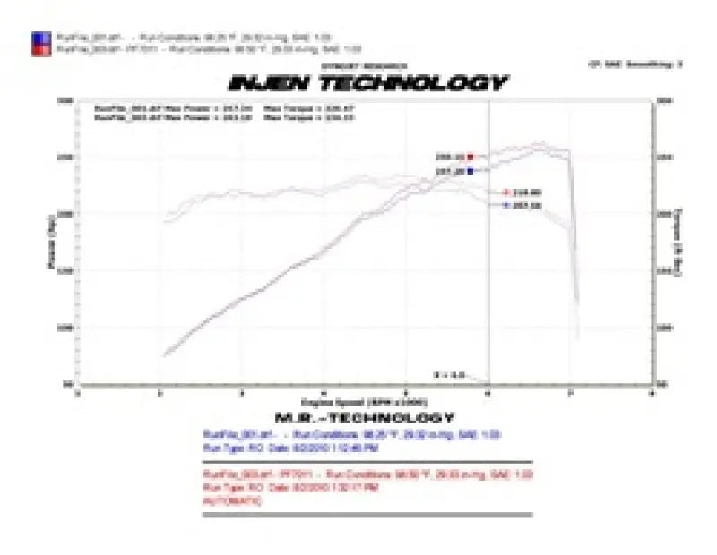 Injen 10 Camaro 3.6L V6 Wrinkle Black Power-Flow Short Ram Air Intake System Injen INJPF7011WB