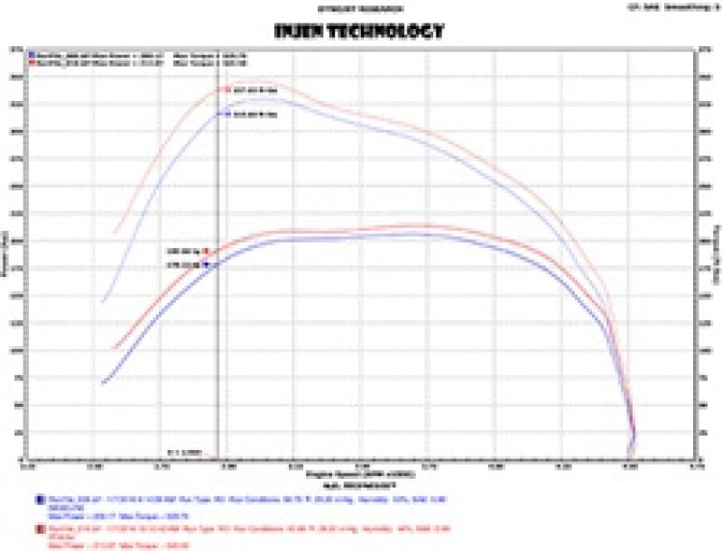 Injen 14-18 Dodge Ram 3.0L V6 Polished Power-Flow Short Ram Intake Injen INJPF8054P