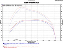 Load image into Gallery viewer, Injen 14-18 Dodge Ram 3.0L V6 Polished Power-Flow Short Ram Intake Injen INJPF8054P