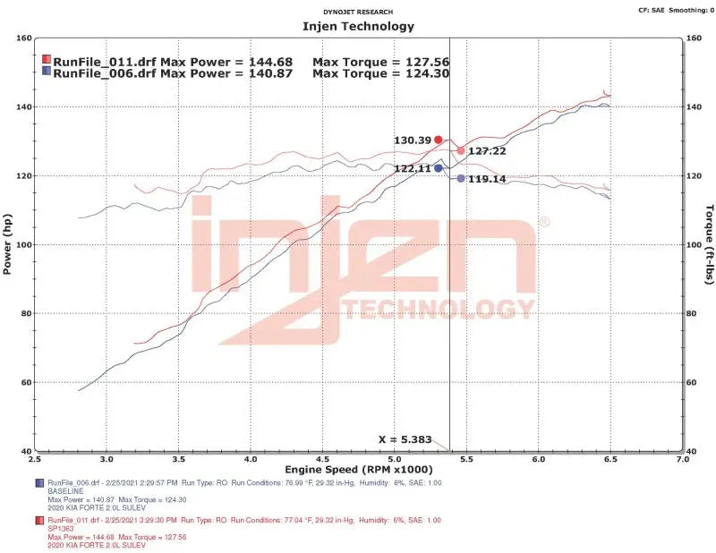 Injen 18-20 Kia Forte 2.0L (L4) Black Cold Air Intake Injen INJSP1363BLK