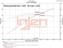 Load image into Gallery viewer, Injen 18-20 Kia Forte 2.0L (L4) Black Cold Air Intake Injen INJSP1363BLK