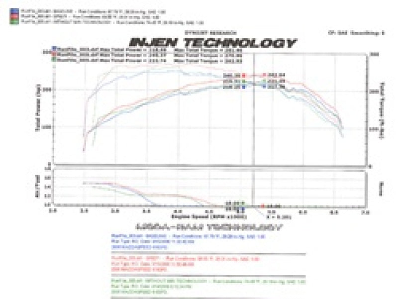 Injen 2006-08 Mazdaspeed 6 2.3L 4 Cyl. (Manual) Black Cold Air Intake Injen INJSP6071BLK