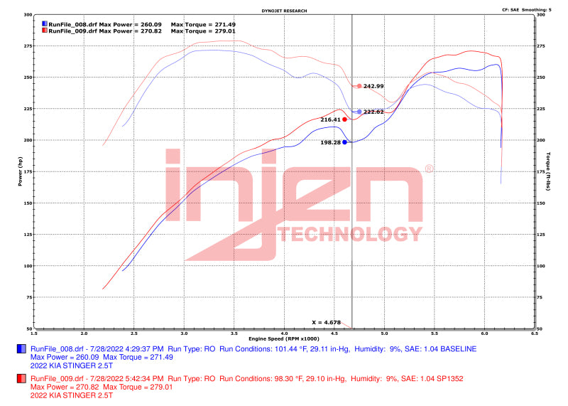 Injen 22-23 Kia Stinger 2.5L Turbo L4 Wrinkle Red Short Ram Tuned Intake System Injen INJSP1352WR