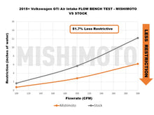 Load image into Gallery viewer, Mishimoto Mishimoto 15-21 VW Golf/GTI Performance Air Intake Kit - Polished
